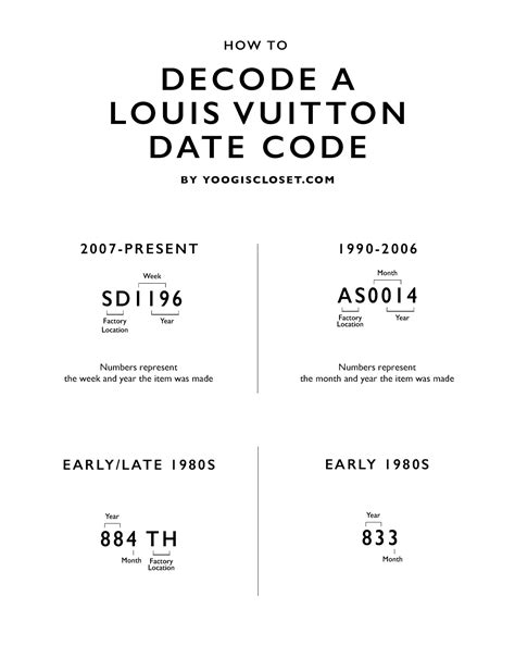 lv serial number search|louis vuitton date code chart.